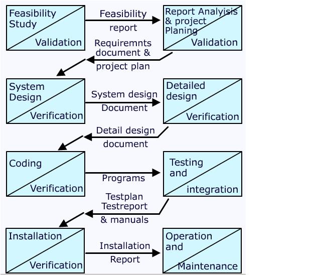 Minimum set of documents that must be produced to produce a successful ...