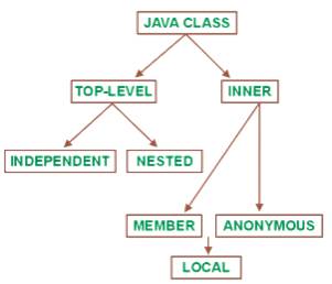 Interfaces,Lessons2All