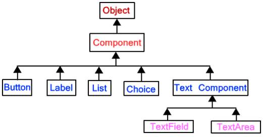 Java Applets,Lessons2All