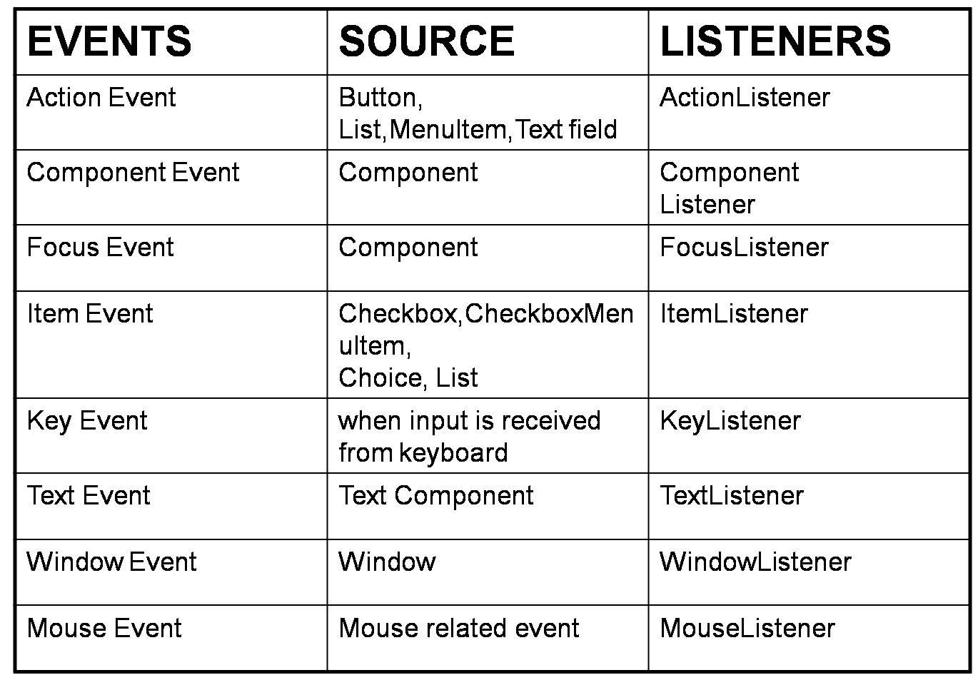 Event listener. Event java. Методы эвента java. Event text.